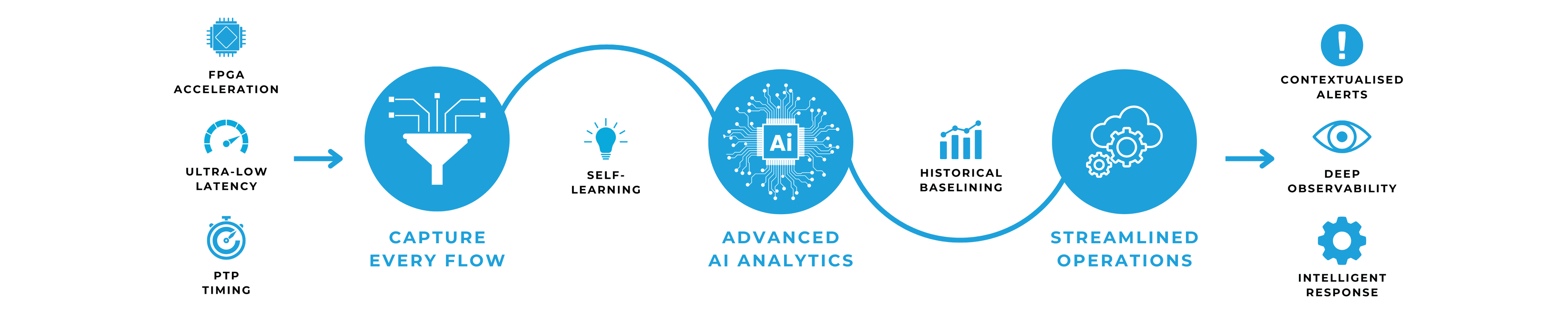 AI trial